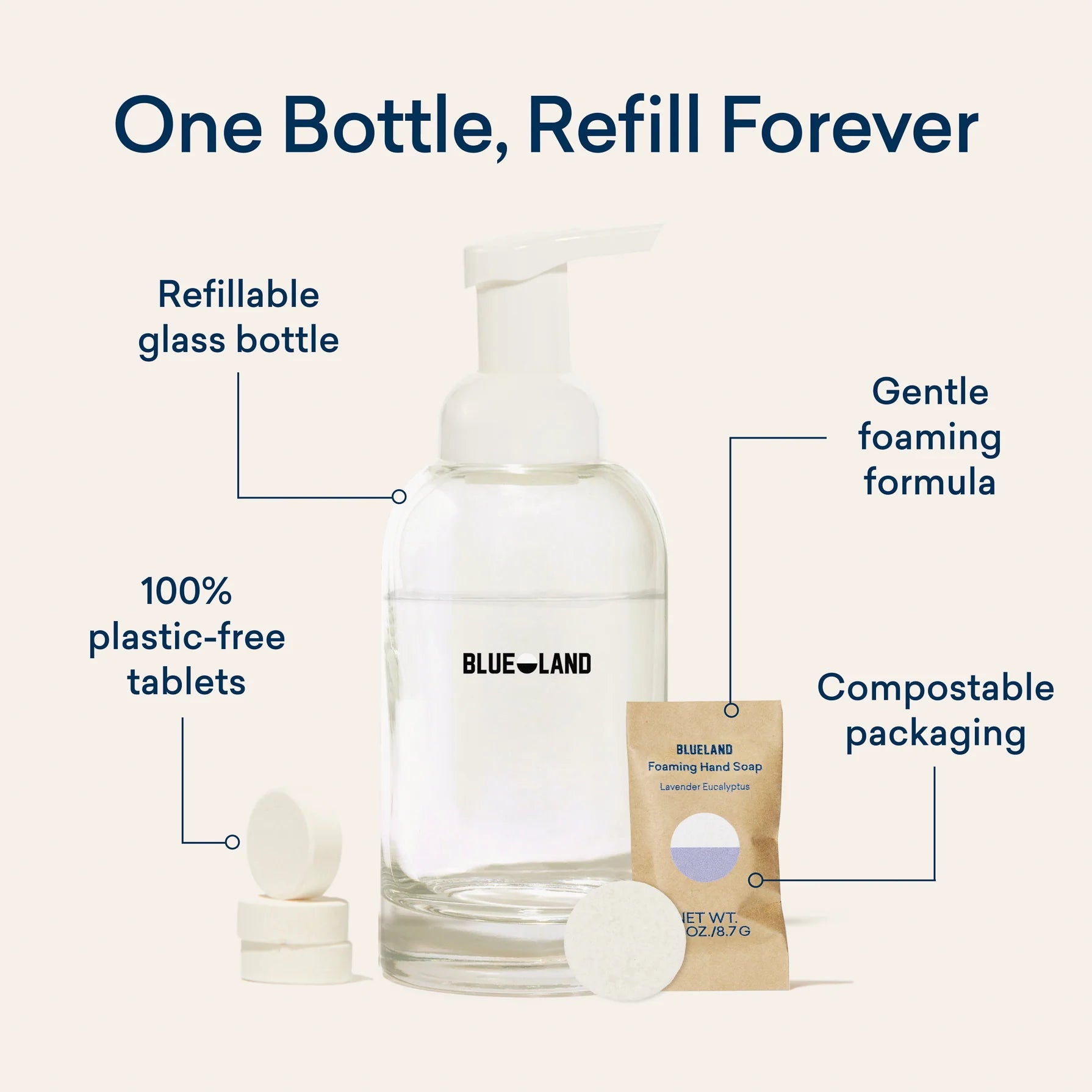 Clean Essentials Kit
